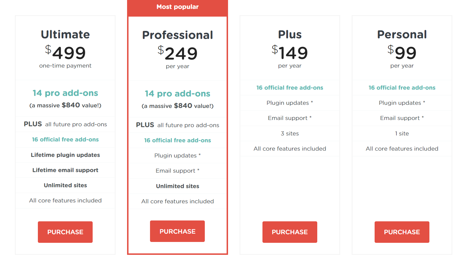 affiliateWP pricing
