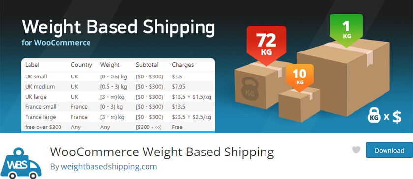 best woocommerce shipping plugins - weight based shipping